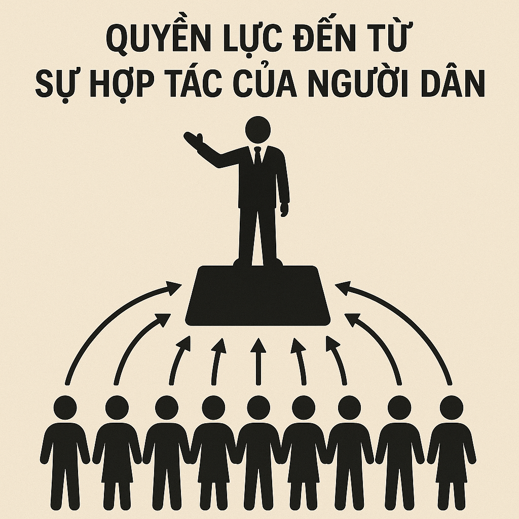Chính trị của Hành động Bất bạo động. Chương 1, Bài 1: Nguồn gốc của quyền lực